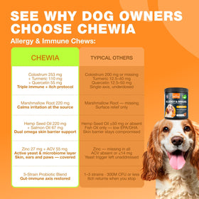 Dog Allergy Relief Chews with Probiotics, Colostrum, Salmon Oil