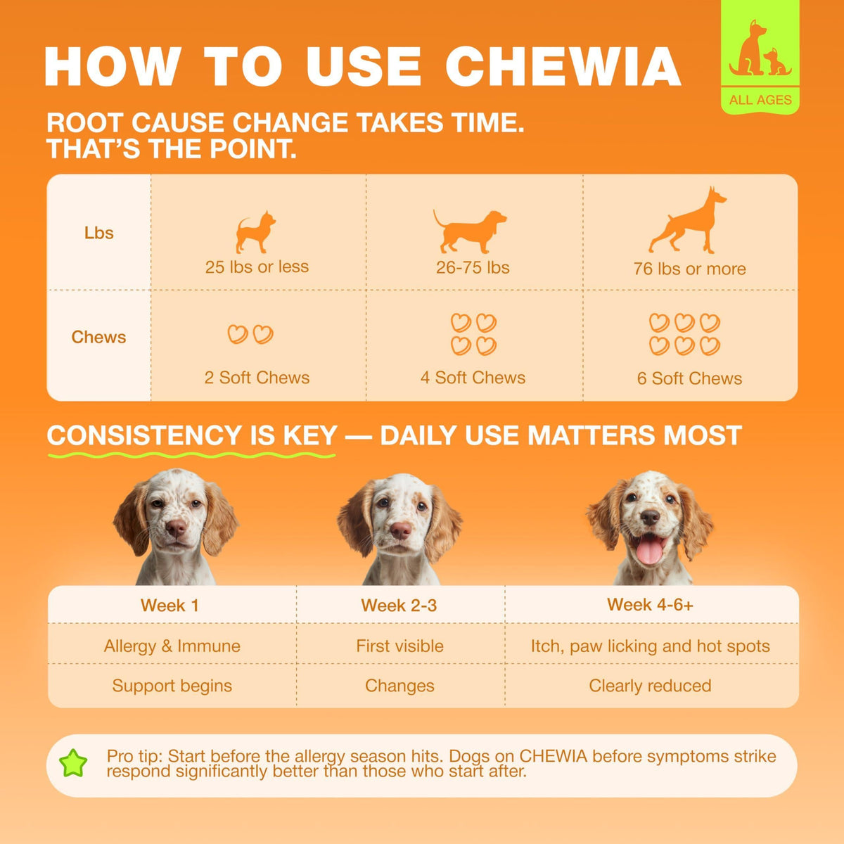 Dog Allergy Relief Chews with Probiotics, Colostrum, Salmon Oil