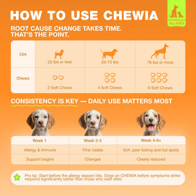 Dog Allergy Relief Chews with Probiotics, Colostrum, Salmon Oil